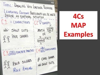 4Cs
  MAP
Examples
 