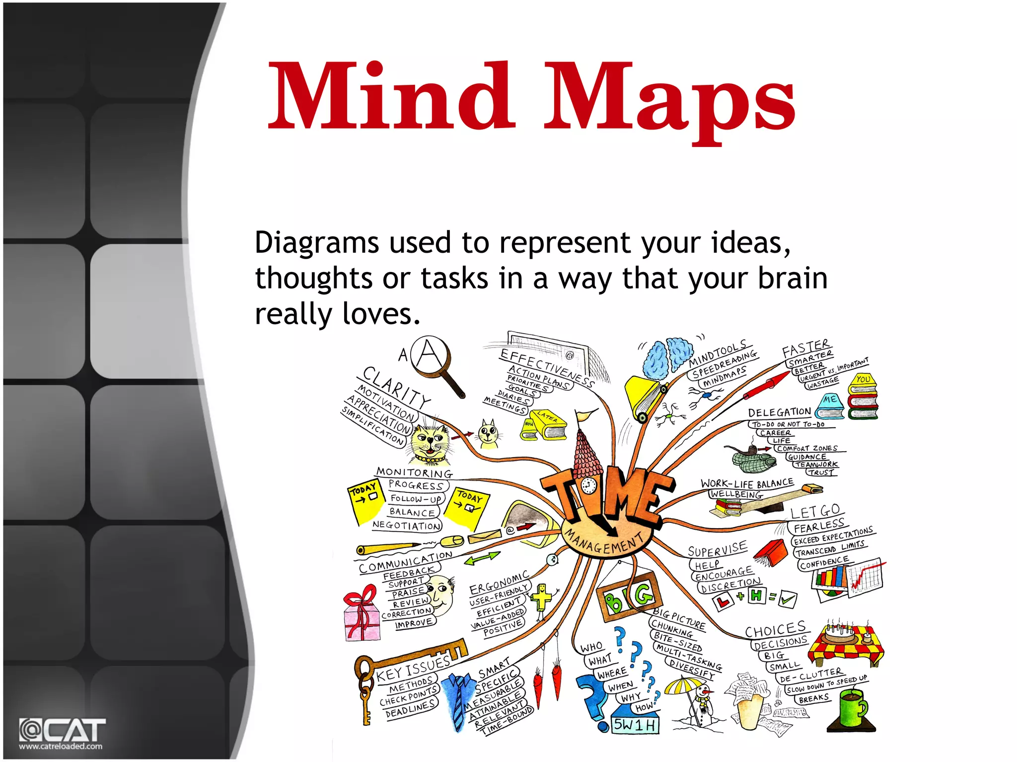 Mind Maps
Diagrams used to represent your ideas,
thoughts or tasks in a way that your brain
really loves.
 