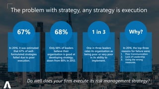 Having Trouble With Your Enterprise Risk Management Strategy Map It Pdf