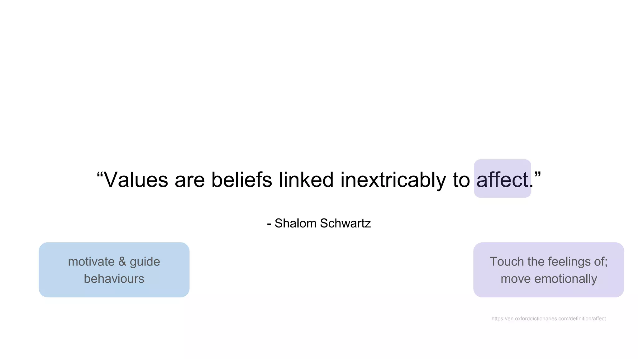 “Values are beliefs linked inextricably to affect.”
- Shalom Schwartz
https://en.oxforddictionaries.com/definition/affect
Touch the feelings of;
move emotionally
motivate & guide
behaviours
 