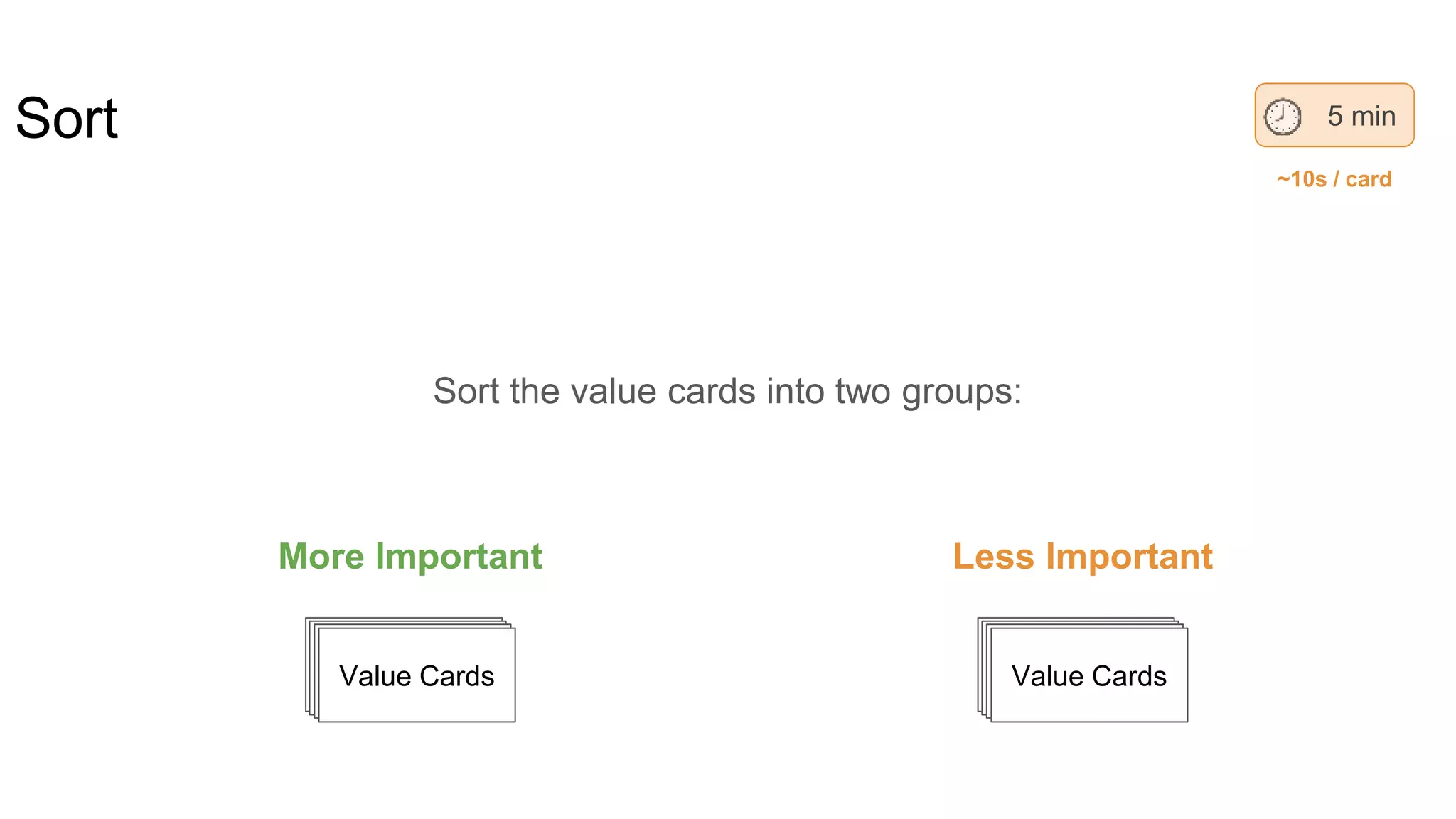 Sort
Sort the value cards into two groups:
5 min
Value CardsValue CardsValue CardsValue Cards
~10s / card
Value CardsValue CardsValue CardsValue Cards
More Important Less Important
 