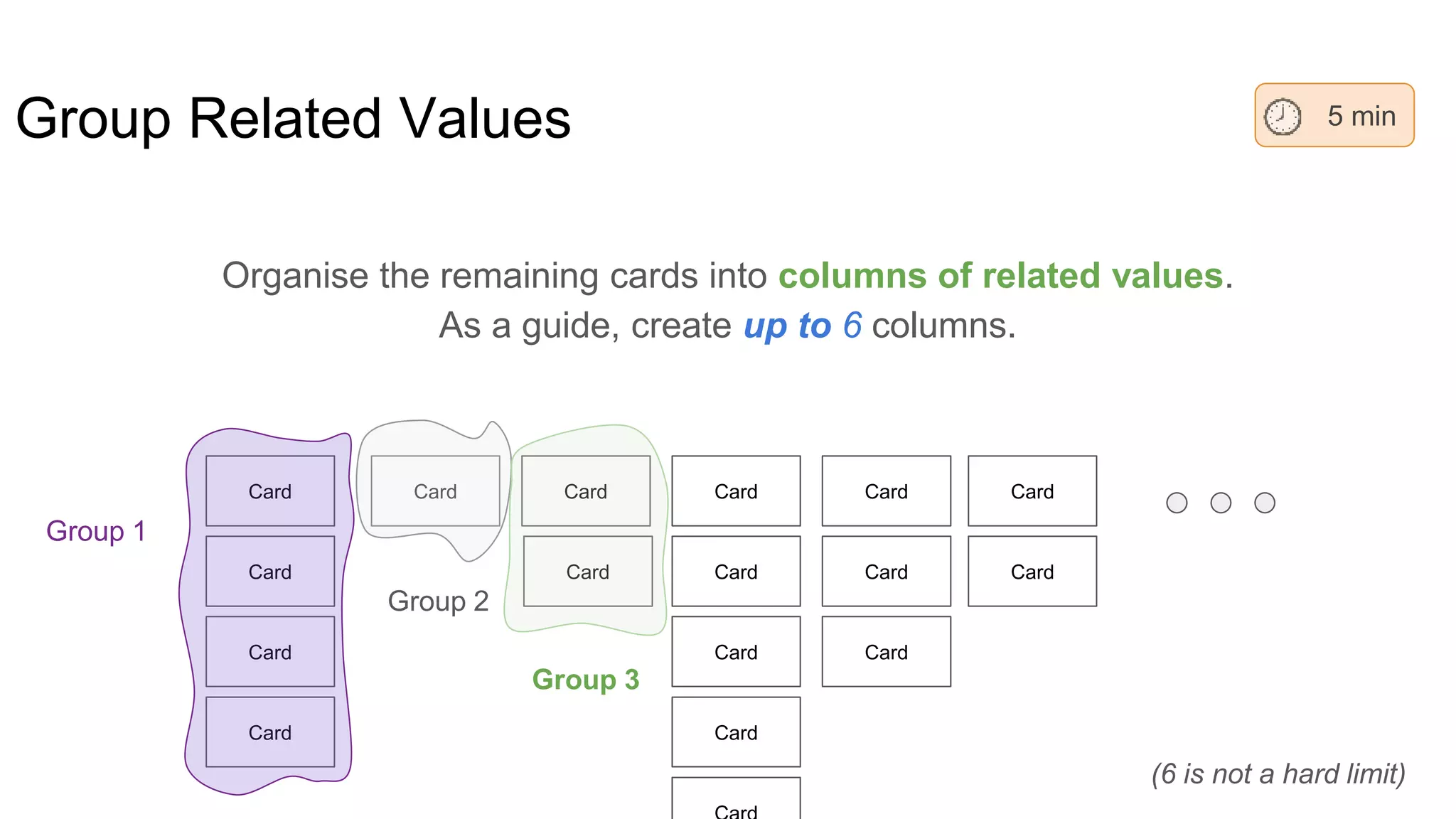 Group Related Values
Organise the remaining cards into columns of related values.
As a guide, create up to 6 columns.
5 min
Card
Card
Card
Card
Card Card
Card
Card
Card
Card
Card
Card
Card
Card
Card
Card
Group 1
Group 2
Group 3
(6 is not a hard limit)
 