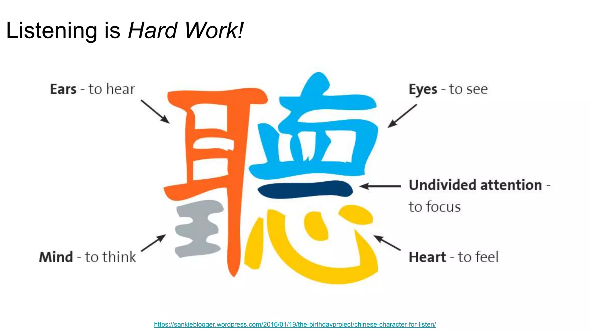Listening is Hard Work!
https://sankieblogger.wordpress.com/2016/01/19/the-birthdayproject/chinese-character-for-listen/
 