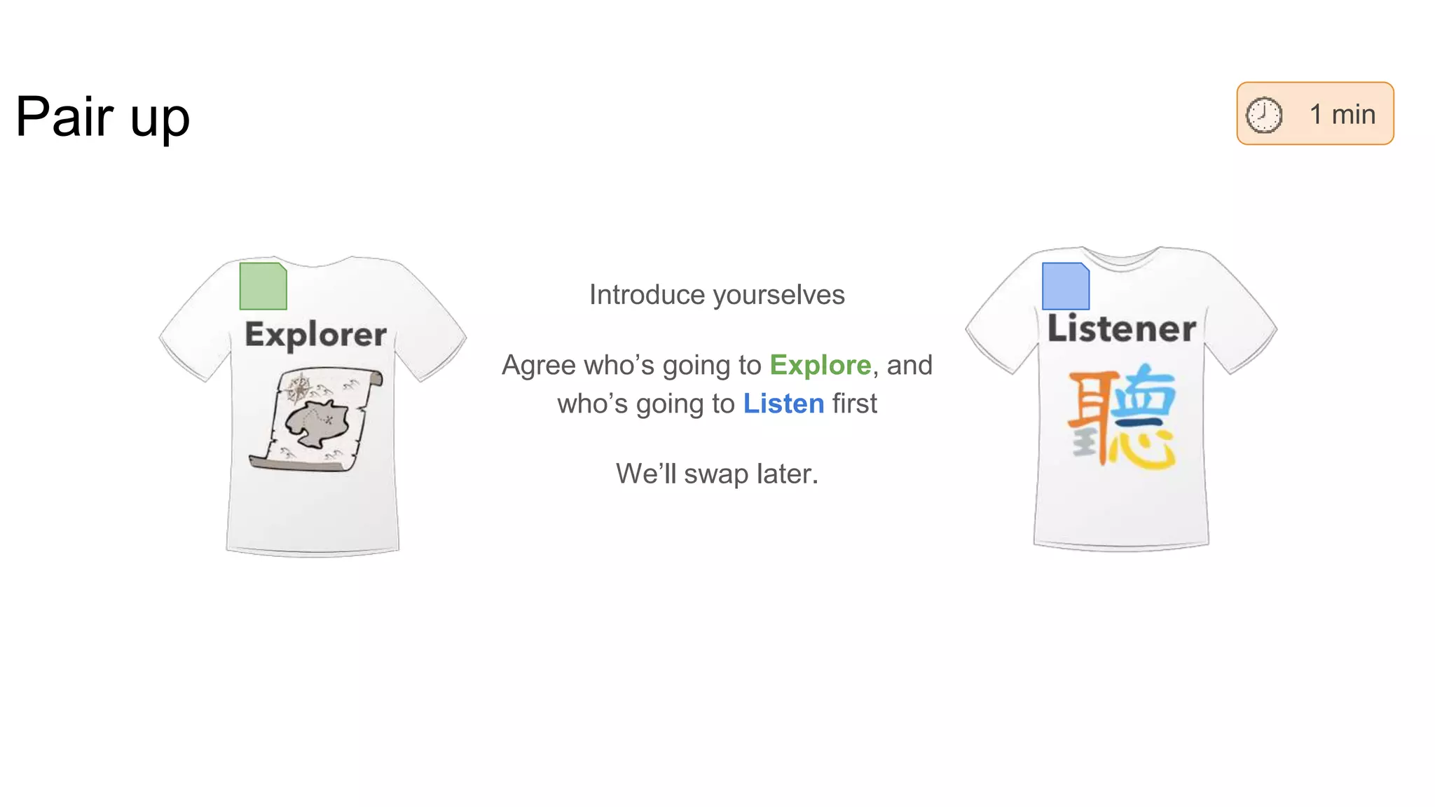 Pair up
Introduce yourselves
Agree who’s going to Explore, and
who’s going to Listen first
We’ll swap later.
1 min
 
