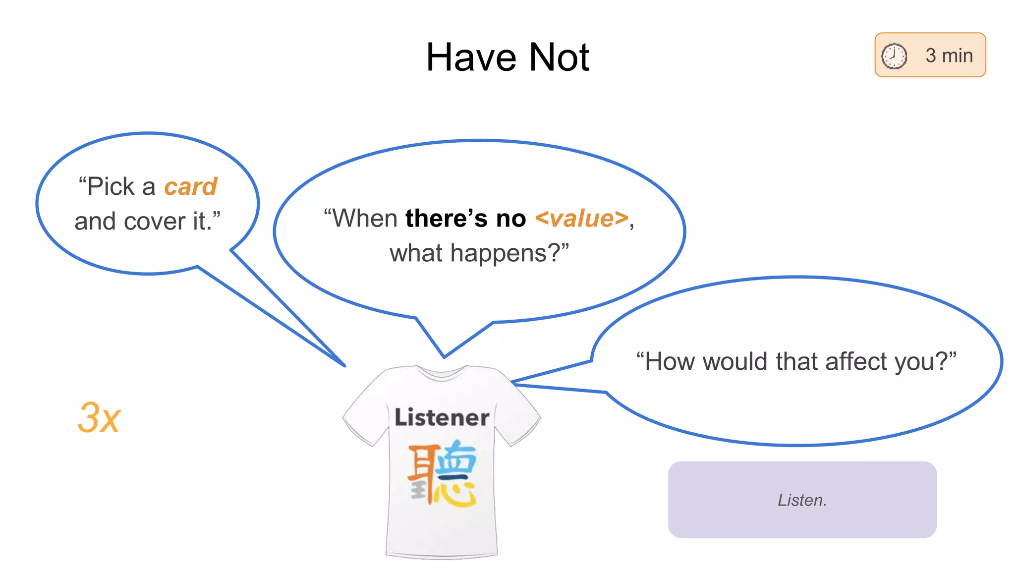 “How would that affect you?”
Have Not
“When there’s no <value>,
what happens?”
3 min
Listen.
“Pick a card
and cover it.”
3x
 