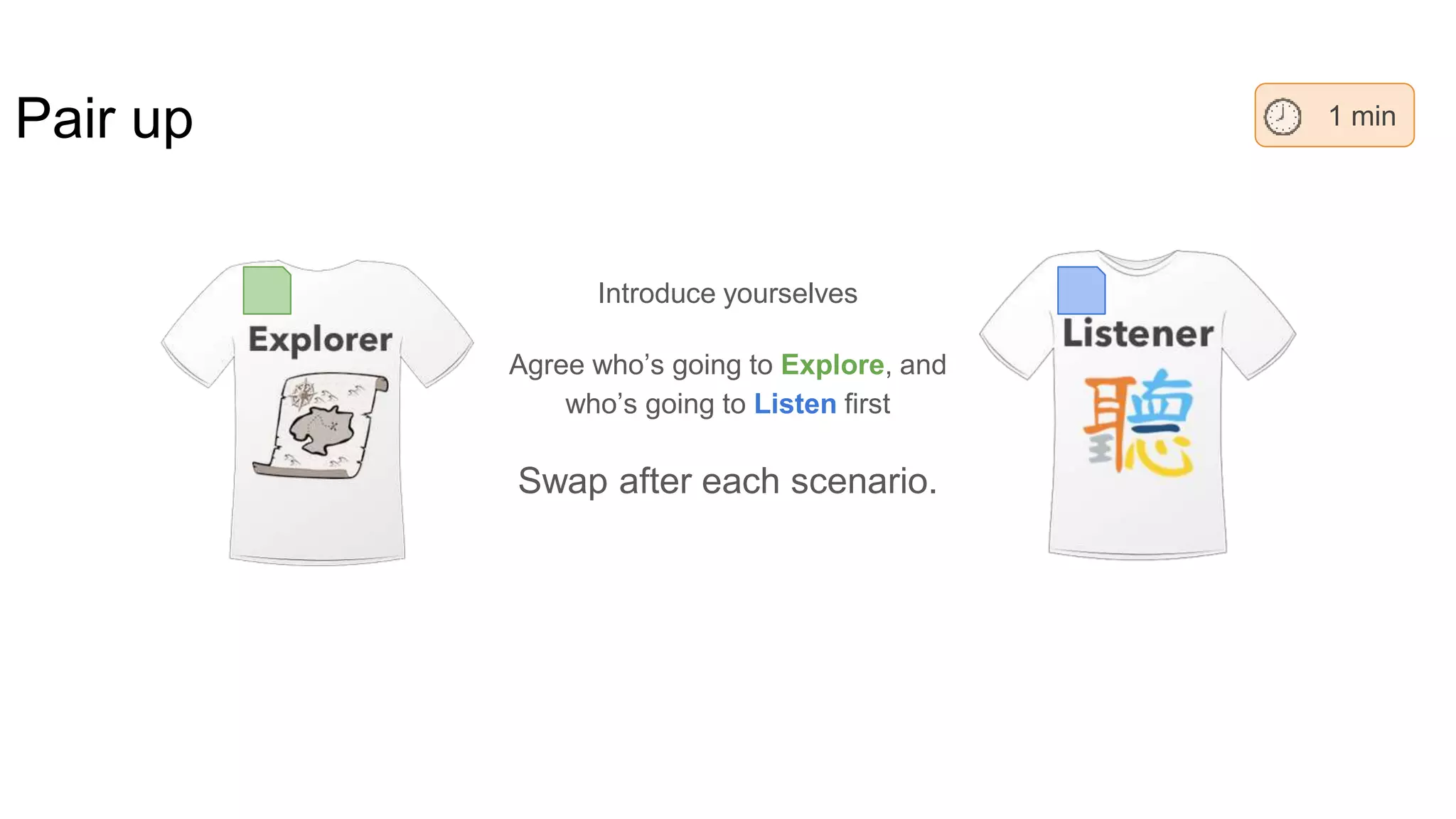 Pair up
Introduce yourselves
Agree who’s going to Explore, and
who’s going to Listen first
Swap after each scenario.
1 min
 