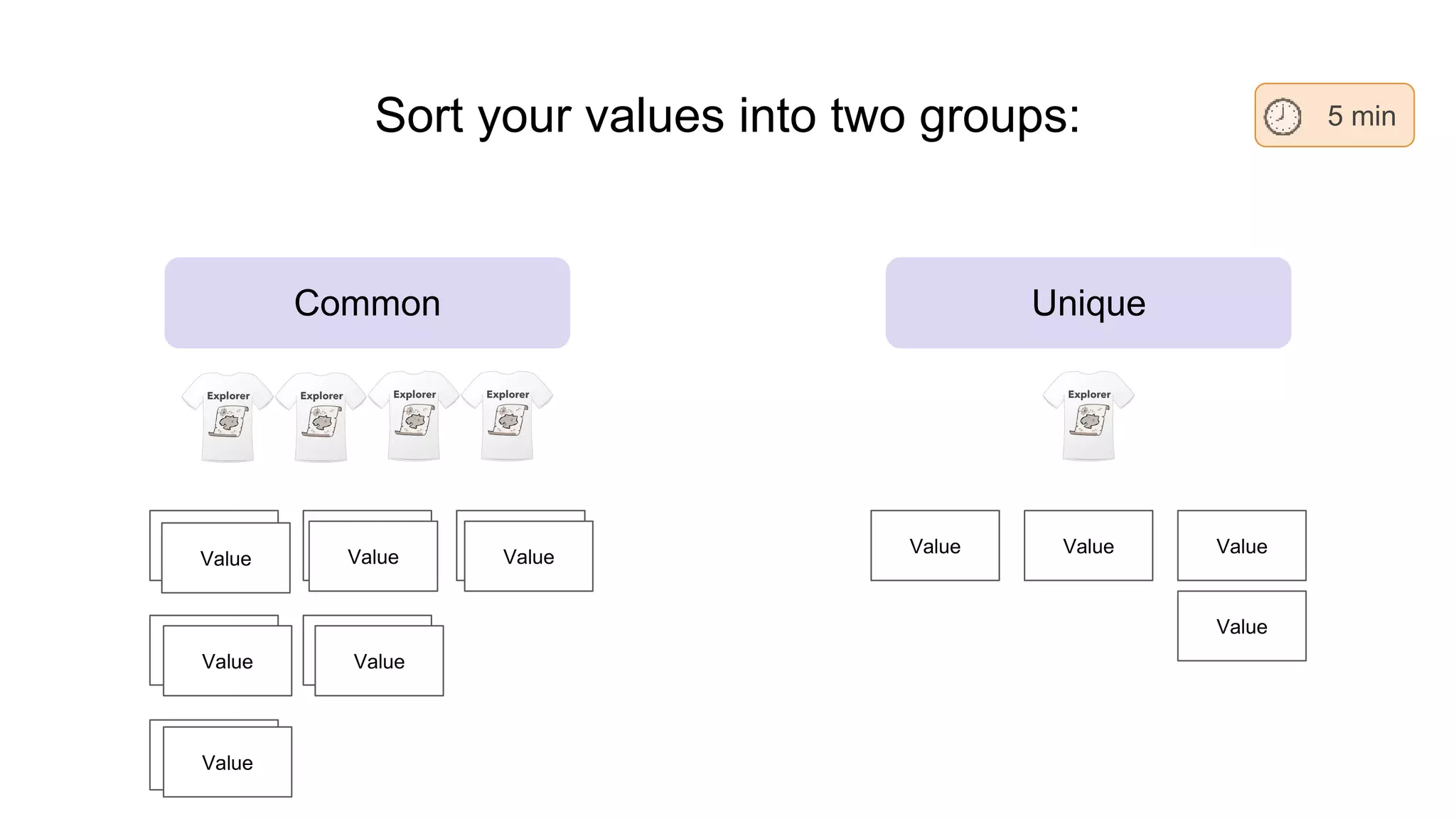 Sort your values into two groups:
Common Unique
Value
Value
Value
Card
Value
Card Value Value
Value
Value
Value
5 min
Value
Value
Value
Value Value
 