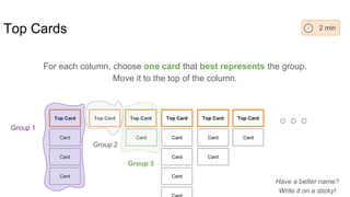 For each column, choose one card that best represents the group.
Move it to the top of the column.
Top Cards 2 min
Top Card
Card
Card
Card
Top Card Top Card
Card
Top Card
Card
Card
Card
Top Card
Card
Card
Top Card
Card
Group 1
Group 2
Group 3
Have a better name?
Write it on a sticky!
 