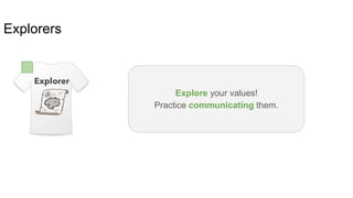 Explorers
Explore your values!
Practice communicating them.
 