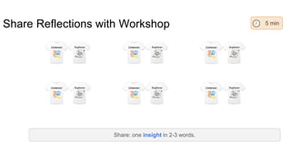Share Reflections with Workshop
Share: one insight in 2-3 words.
5 min
 
