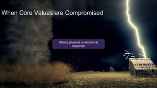 When Core Values are Compromised
Strong physical or emotional
response
 