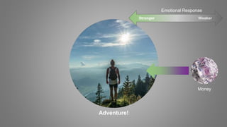 Money
Adventure!
WeakerStronger
Emotional Response
 