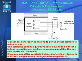 U N E T
Ing.MarinoA.PerníaC.
10
MAQUINAS TRIFÁSICOS SÍNCRONAS
Principio de Funcionamiento
Alimentación DC del rotor
El rotor del generador es accionado por un motor primario o
máquina motriz.
Una corriente continua que fluye en el devanado del rotor o
bobina de excitación, produce un campo magnético fijo que
rota dentro de la máquina.
El campo magnético rotatorio induce una tensión trifásica en
el estator del generador de flujo variable (generatriz)
 