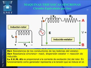 U N E T
Ing.MarinoA.PerníaC.
12
Rs= Resistencia de los conductores de las bobinas del estator.
Xs= Reactancia síncrona= react. dispersión estator + reacción de
inducido.
La F.E.M. (E) es proporcional a la corriente de excitación (Ie) del rotor. En
funcionamiento como generador representa a la tensión que se induce en el.
MAQUINAS TRIFÁSICAS SÍNCRONAS
Circuito Equivalente por fase
 