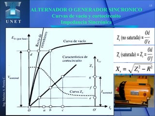 U N E T
Ing.MarinoA.PerníaC.
15
ALTERNADOR O GENERADOR SINCRONICO
Curvas de vacío y cortocircuito
Impedancia Sincrónica
 