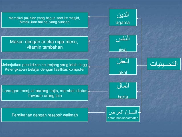 Maqashid Al Syariah