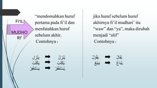 FI’IL
MUDHO
RI’
“mendomahkan huruf
pertama pada fi’il dan
menfatahkan huruf
sebelum akhir.
Contohnya :
‫ل‬ َ‫ز‬ْ‫ن‬َ‫ي‬ ُ‫ل‬ َ‫ز‬ْ‫ن‬ُ‫ي‬
ُ‫ب‬ُ‫ت‬ْ‫ك‬َ‫ي‬ ُ‫ب‬َ‫ت‬ْ‫ك‬ُ‫ي‬
ُ‫ر‬ِ‫ف‬ْ‫غ‬َ‫ت‬ْ‫س‬َ‫ي‬ ُ‫ر‬َ‫ف‬ْ‫غ‬َ‫ت‬ْ‫س‬ُ‫ي‬.
jika huruf sebelum huruf
akhirnya fi’il mudhari’ itu
“waw” dan “ya”, maka dirubah
menjadi “alif”
Contohnya :
ُ‫ل‬ ْ‫و‬ُ‫ق‬َ‫ي‬ ُ‫ل‬‫ا‬َ‫ق‬ُ‫ي‬
ُ‫ع‬ْ‫ي‬ِ‫ب‬َ‫ي‬ ُ‫ع‬‫ا‬َ‫ب‬ُ‫ي‬.
 