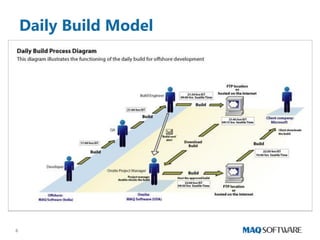 MAQ Software Overview | PDF