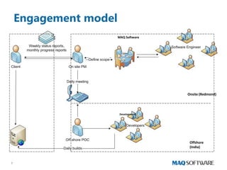 MAQ Software Overview | PDF