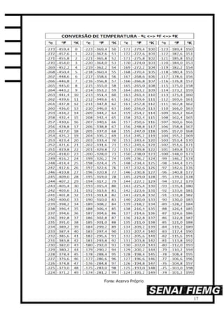 17
Fonte: Acervo Próprio
 