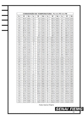 18
Fonte: Acervo Próprio
 