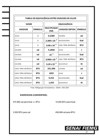 23
EXERCÍCIOS (CONVERTER):
274.965 cal para Kcal e BTU: 10.000 BTU para Kcal:
3.500 BTU para cal: 456.898 cal para BTU:
 