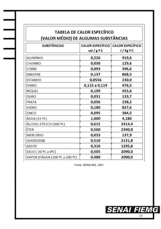 25
Fonte: SENAI.MG. 2001
 
