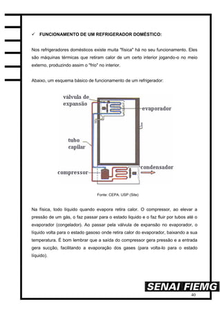 40
 FUNCIONAMENTO DE UM REFRIGERADOR DOMÉSTICO:
Nos refrigeradores domésticos existe muita "física" há no seu funcionamento. Eles
são máquinas térmicas que retiram calor de um certo interior jogando-o no meio
externo, produzindo assim o "frio" no interior.
Abaixo, um esquema básico de funcionamento de um refrigerador:
Fonte: CEPA. USP (Site)
Na física, todo líquido quando evapora retira calor. O compressor, ao elevar a
pressão de um gás, o faz passar para o estado liquido e o faz fluir por tubos até o
evaporador (congelador). Ao passar pela válvula de expansão no evaporador, o
líquido volta para o estado gasoso onde retira calor do evaporador, baixando a sua
temperatura. É bom lembrar que a saída do compressor gera pressão e a entrada
gera sucção, facilitando a evaporação dos gases (para volta-lo para o estado
líquido).
 