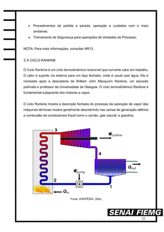 55
 Procedimentos de partida e parada, operação e cuidados com o meio
ambiente;
 Treinamento de Segurança para operações de Unidades de Precesso;
NOTA: Para mais informações, consultar NR13.
2.9 CICLO RANKINE
O Ciclo Rankine é um ciclo termodinâmico reversível que converte calor em trabalho.
O calor é suprido via externa para um laço fechado, onde é usual usar água. Ele é
nomeado após a descoberta de William John Macquorn Rankine, um escocês
polimata e professor da Universidade de Glasgow. O ciclo termodinâmico Rankine é
fundamental subjacente dos motores a vapor.
O ciclo Rankine mostra a descrição fechada do processo da operação de vapor das
máquinas térmicas mostra geralmente descobrindo nas usinas de generação elétrica
a combustão de combústiveis fossíl como o carvão, gás natural, e gasolina.
Fonte: WIKIPÉDIA. (Site)
 