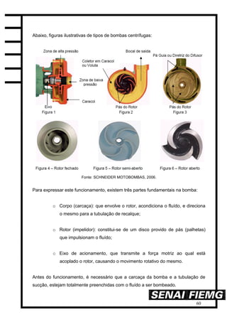 60
Abaixo, figuras ilustrativas de tipos de bombas centrífugas:
Fonte: SCHNEIDER MOTOBOMBAS, 2006.
Para expressar este funcionamento, existem três partes fundamentais na bomba:
o Corpo (carcaça): que envolve o rotor, acondiciona o fluído, e direciona
o mesmo para a tubulação de recalque;
o Rotor (impelidor): constitui-se de um disco provido de pás (palhetas)
que impulsionam o fluído;
o Eixo de acionamento, que transmite a força motriz ao qual está
acoplado o rotor, causando o movimento rotativo do mesmo.
Antes do funcionamento, é necessário que a carcaça da bomba e a tubulação de
sucção, estejam totalmente preenchidas com o fluído a ser bombeado.
 