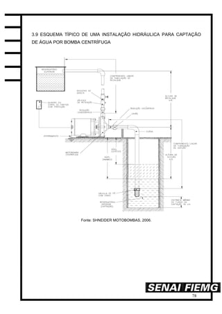 78
3.9 ESQUEMA TÍPICO DE UMA INSTALAÇÃO HIDRÁULICA PARA CAPTAÇÃO
DE ÁGUA POR BOMBA CENTRÍFUGA
Fonte: SHNEIDER MOTOBOMBAS, 2006.
 