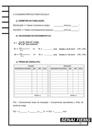 85
3.12 QUADRO PRÁTICO PARA CÁLCULO
a) DIÂMETRO DA TUBULAÇÃO:
RECALQUE => Tabela 4 (Conforme Vazão): _________ (mm) ou _______ ”
SUCÇÃO => Tabela 4 (Imediatamente Superior): _________ (mm) ou _______ ”
b) VELOCIDADE DE ESCOAMENTO (V):
c) PERDA DE CARGA (PC):
PCr = (Comprimento linear da tubulação + Comprimento equivalente) x Fator de
perda de carga:
PCr = ( _______ + _______ ) x ___ % => PCr = _______ mca
 