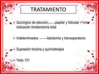 TRATAMIENTO
 Quirúrgico de elección, papilar y folicular >1cm;
indicación tiroidectomía total
 Indeterminados lobotomía y transoperatorio
 Supresión tiroxina y quimioterapia
 Yodo 131
 
