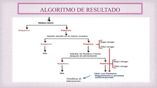ALGORITMO DE RESULTADO
 