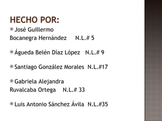  JoséGuillermo
Bocanegra Hernández       N.L.# 5

 Águeda    Belén Díaz López N.L.# 9

 Santiago   González Morales N.L.#17

 GabrielaAlejandra
Ruvalcaba Ortega N.L.# 33

 Luis   Antonio Sánchez Ávila N.L.#35
 