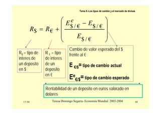 17:58 44
Teresa Domingo Segarra- Economía Mundial. 2003-2004
Tema 9.-Los tipos de cambio y el mercado de divisas
⎟
⎟
⎟
⎠
⎞
⎜
⎜
⎜
⎝
⎛ −
+
=
€
/
$
€
/
$
€
/
$
€
$
E
E
E
R
R
e
R$ = tipo de
interes de
un deposito
en $
R € = tipo
de interes
de un
deposito
en €
Cambio de valor esperado del $
frente al €
E €/$= tipo de cambio actual
Ee
€/$= tipo de cambio esperado
Rentabilidad de un deposito en euros valorado en
dolares
 