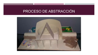 PROCESO DE ABSTRACCIÓN
 