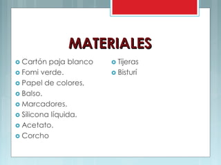 MATERIALESMATERIALES
 