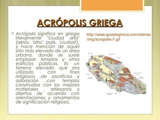 ACRÓPOLIS GRIEGAACRÓPOLIS GRIEGA
 Acrópolis significa en griego
literalmente "ciudad alta"
(akrós, 'alto'; polis. 'ciudad'),
y hace mención de aquel
sitio más elevado de un área
urbana, donde se suele
emplazar templos y otros
edificios públicos. Es un
terreno elevado que era
utilizado con fines
religiosos ,de sacrificios y
adoración ,con templos
construidos con los mejores
materiales , artesanos y
diseños de acuerdo con
orientaciones y ornamentos
de significación religiosa.
http://www.guiadegrecia.com/atenas
/img/acropolis-7.gif
 