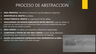 PROCESO DE ABSTRACCION
 -IDEA PRINCIPAL: Identificar la manera en que las aldeas se organizan.
 -IDENTIFICAR EL OBJETO: las aldeas.
 -CARACTERIZAR EL OBJETO: la organización de las aldeas.
 -SELECCIONAR LOS RASGOS SEMEJANTES ENTRE OBJETOS: todas las aldeas se
organizan de manera que sus habitantes tienen una tarea establecida para que
todo funcione de manera correcta
 -IDEA COMÚN: Las aldeas son pequeñas civilizaciones organizadas.
 -COMPONER A PARTIR DE UNA IDEA COMÚN: A partir de las diferentes
características que componen una aldea realizamos la maqueta.
 -ELEGIR LOS ELEMENTOS EXPRESIVOS PARA REPRESENTAR LA IDEA: las
cabañas, las zonas verdes y la fuente de agua.
 