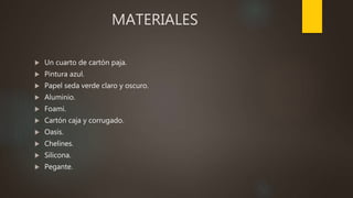 MATERIALES
 Un cuarto de cartón paja.
 Pintura azul.
 Papel seda verde claro y oscuro.
 Aluminio.
 Foami.
 Cartón caja y corrugado.
 Oasis.
 Chelines.
 Silicona.
 Pegante.
 