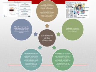Distribución
de los
elementos
Texto: Titulares,
subtitulares o entradillas
(copetes), bloques de texto,
y pies de foto o imagen.
En los anuncios
publicitarios hay algunos
elementos diferentes en
cuanto a texto se refiere
como eslóganes etc.
Imágenes: Fotografías,
ilustraciones, espacios en
blanco, logotipos.
El Titular de un documento
se considera el elemento
más importante, ya que es el
más atractivo y en el que
más se fija el lector que
precisamente es la labor que
tiene, captar la atención del
lector e intentar que se
introduzca en el tema para
leer el resto del texto.
El cuerpo del texto es el
elemento al que menos
atención se presta, esto es
debido a que en muchas
ocasiones el lector ya ha
recibido el mensaje casi en
su totalidad con la
información que le ha
aportado el titular y la
imagen o fotografía.
El pie de imagen o pie de
fotografía se coloca debajo
de ellas aportando alguna
información adicional a las
mismas.
 