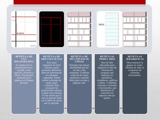 RETÍCULA DE
UNA
SOLACOLUMNA
Se emplea por lo
general para texto
seguido, como
ensayos, informes o
libros. El principal
elemento de la
página es el bloque
de texto
RETÍCULA DE
DOS COLUM-NAS
Sirve para
organizar un texto
extenso o para
presentar diferentes
tipos de información
en columnas
separadas. Puede
incluir columnas de
ancho igual
o distinto. Para
conseguir las
proporciones ideales,
cuando una columna
es más ancha que la
otra, la primera debe
ser el doble de ancha
que la segunda.
RETÍCULA DE
MÚLTIPLESCOL
UMNAS
Permiten una mayor
flexibilidad que las
de una o dos
columnas. Confinan
varias de di-versas
anchuras y resultan
útiles para revistas y
páginas web.
RETÍCULAS
MODULARES
Son las más
adecuadas para
organizar el tipo de
información
compleja que
hallamos en
periódicos,
calendarios, gráficos
y tablas. Combinan
columnas verticales
y horizontales, que
distribuyen la
estructura en
espacios más pe-
quiños.
RETÍCULAS
JERÁRQUICAS
Descomponen la
página en zonas.
Muchas de ellas se
componen de
columnas
horizontales.
 