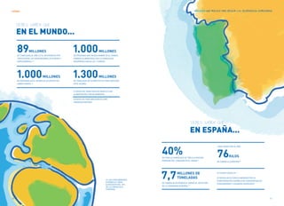 Guia contra el desperdicio en los hogares | PDF