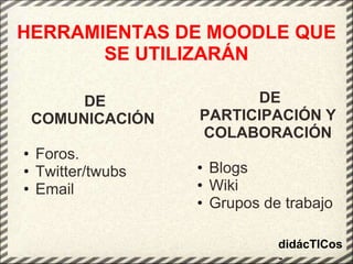 HERRAMIENTAS DE MOODLE QUE SE UTILIZARÁN  DE PARTICIPACIÓN Y COLABORACIÓNBlogs