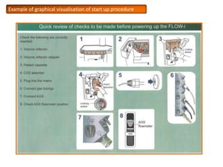 Example of graphical visualisation of start up procedure