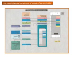 Example of graphical visualisation of software functionality (1)