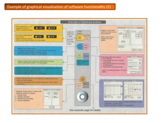 Example of graphical visualisation of software functionality (2)