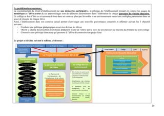 10
La problématiques retenue :
La coconstruction du projet d’établissement par une démarche participative, le pilotage de l’établissement prenant en compte les usages du
numérique et l’élève acteur de ses apprentissages sont des éléments déterminants dans l’élaboration de chaque parcours de réussite éducative.
Ce collège se doit d’être vu et reconnu de tous dans un contexte plus que favorable et un environnement ouvert aux multiples partenariats dans un
souci de réussite de chaque élève.
Ainsi, l’établissement dans son contexte actuel permet d’envisager une nouvelle gouvernance concertée et affirmée suivant les 3 objectifs
suivants :
- Conduire une politique pédagogique au service de tous les élèves
- Ouvrir le champ des possibles pour mieux préparer l’avenir de l’élève par le suivi de son parcours de réussite du primaire au post-collège
- Construire une politique éducative qui permette à l’élève de construire son projet futur
Le projet se décline suivant le schéma ci-dessous :
 