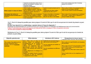 13
Augmenter la motivation autour de son
parcours de formation et préparer une
orientation choisie
Utilisation du PIODMEP
Intervenant extérieur pour faire le montage
(projet avec la DAEC)
Mode projet en classe de 5ème
Mettre en place une dynamique de
projets (solidaires, sportifs…) qui sera
gage de cohésion, de mise en valeur des
compétences sociales, citoyennes et
civiques des élèves
Nombre de projets proposés par les
élèves.
Amélioration du climat scolaire.
Implication des élèves de 5ème
.
Mise en place d’ateliers d’accompagnement du
projet avec des personnels référents.
Aide à la mise en place de projet (formation)
Développer des actions en
direction de tous les élèves de 4
ème
et de 3
ème
Formation des élèves pour la médiation
par les pairs pour améliorer le climat
scolaire et le sentiment d’appartenance
à une communauté.
Nombre d’incivilités et d’incidents
Nombre d’exclusion de cours
Bien-être des élèves et des familles
Mise en place d’une formation pour la médiation
par les pairs – groupe d’élèves volontaires et
groupe d’adultes du collège.
Axe 2 : Ouvrir le champ des possibles pour mieux préparer l’avenir de l’élève par le suivi de son parcours de réussite du primaire au post-
collège
En quoi l’axe répond-il à la problématique exposée retenue à l’issue du diagnostic ?
Développer les apprentissages par l’ouverture de tous sur le monde extérieur et l’implication de l’établissement dans son environnement.
Utiliser l’outil numérique comme fil rouge du suivi éducatif de l’élève et préparer l’élève à la posture du lycéen
(en lien avec le projet du réseau ECLORE)
Déclinaison de l’axe 2 : Ouvrir le champ des possibles pour mieux préparer l’avenir de l’élève par le suivi de son parcours de réussite du
primaire au post-collège
Objectifs opérationnels Effets attendus Indicateurs 2013 retenus
.
Perspectives de mise en œuvre
(dispositifs, actions, structures, offre de formation …)
Mise en place d’un outil de suivi du
parcours Educatif de l’élève :
FOLIOS – Lien avec le parcours
numérique
Suivre l’élève tout au long de son
parcours scolaire. En organisant son
accompagnement par les membres de
l’équipe éducative, il contribue à
renforcer son implication dans les
apprentissages, favorise une démarche
réflexive à des moments clefs comme par
exemple
la liaison collège/lycées et le dialogue avec
les familles.
Expliquer aux familles l’intérêt d’enrichir
ce document de toutes les expériences
et engagements de leur enfant.
Implication des personnels dans sa
mise en œuvre sur le niveau 6ème
Taux de satisfaction des familles sur
l’outil FOLIOS
Taux de contribution des différents
acteurs
Mise en place de l’outil FOLIOS et de formations
des personnels.
Mise en place dès la 6ème
d’une formation à l’outil
pour les élèves et les parents (Pourquoi, pour
qui….) rentrée 2014
Implication de la COPsy dans la mise en place de
l’outil.
Mettre l’outil en lien avec les compétences 6 et 7
du socle
 